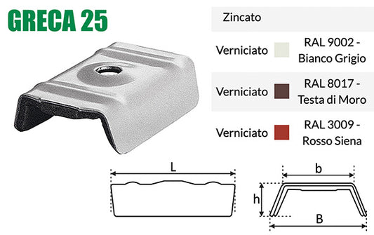 CAPPELLOTTI FISSAGGIO LAMIERE GRECATE