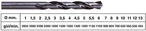 PUNTE RETTIFICATE ELICOIDALI HSS SERIE CORTA